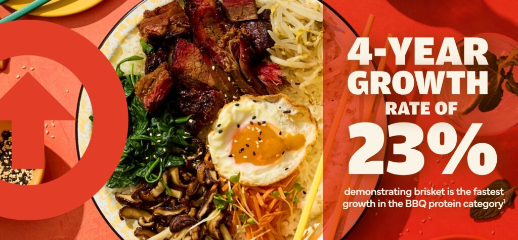 Brisket has had a 23% rate of growth on menues over 4 years
