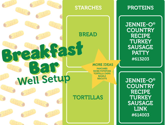 breakfast bar well setup: starches, bread, tortillas, proteins, jennie-o country recipe turkey sausage patty, jennie-o country recipe turkey sausage link